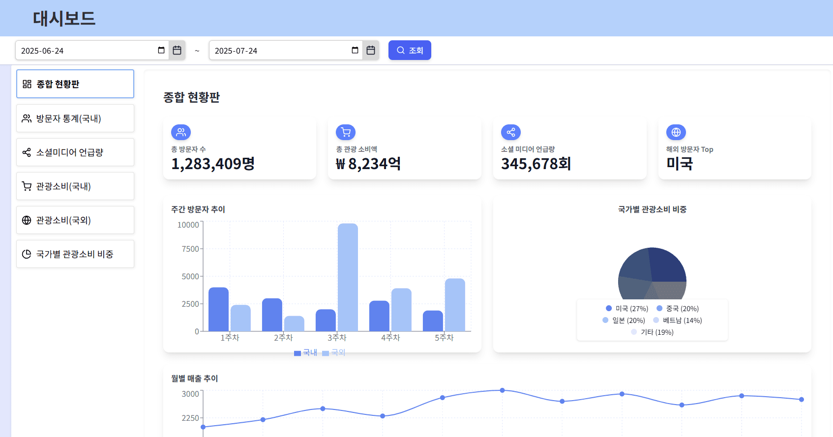 대시보드 예시 화면