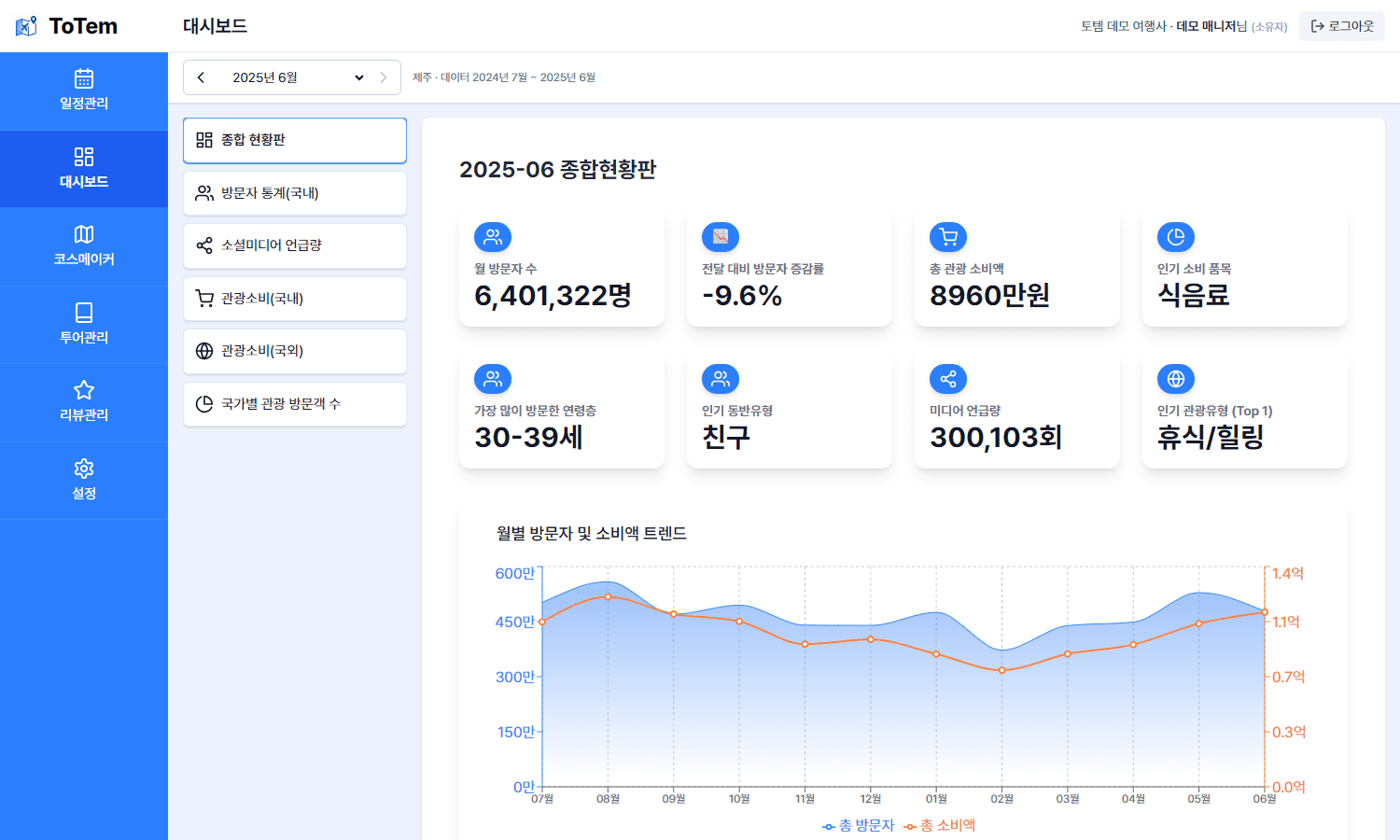 대시보드로 트렌드 파악하기 화면